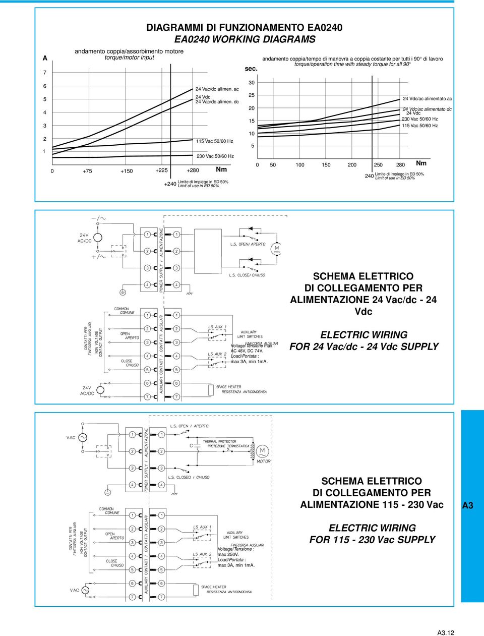 Voltage/Tensione max : C 48V, DC 74V. Load/Portata : max, min m.