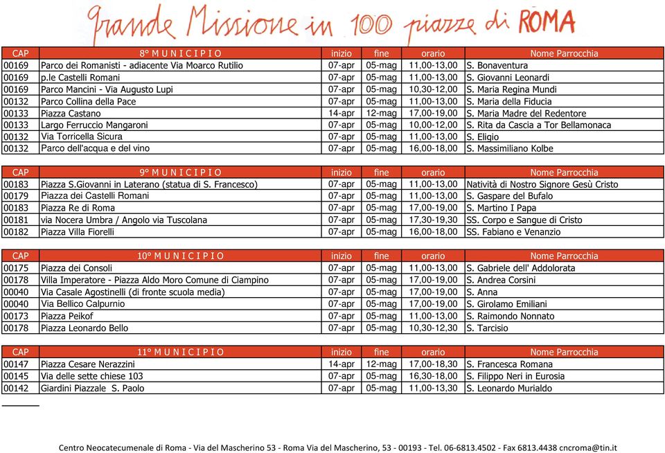 Maria Regina Mundi 00132 Parco Collina della Pace 07-apr 05-mag 11,00-13,00 S. Maria della Fiducia 00133 Piazza Castano 14-apr 12-mag 17,00-19,00 S.