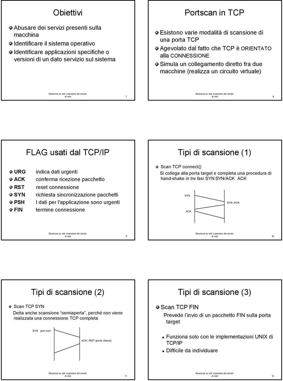 TCP/IP Tipi di scansione (1) URG ACK RST SYN PSH FIN indica dati urgenti conferma ricezione pacchetto reset connessione richiesta sincronizzazione pacchetti I dati per l'applicazione sono urgenti