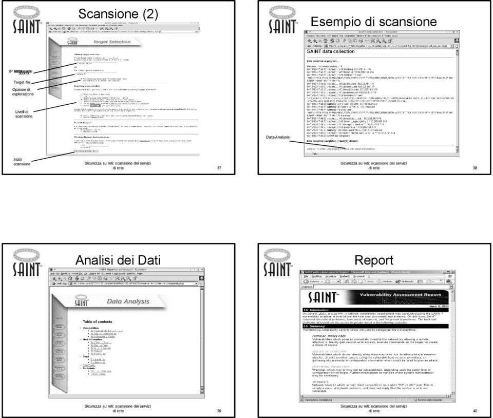 esplorazione Livelli di scansione