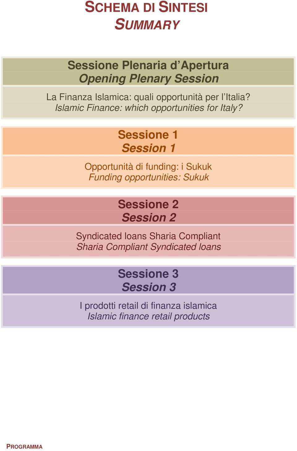 Sessione 1 Session 1 Opportunità di funding: i Sukuk Funding opportunities: Sukuk Sessione 2 Session 2