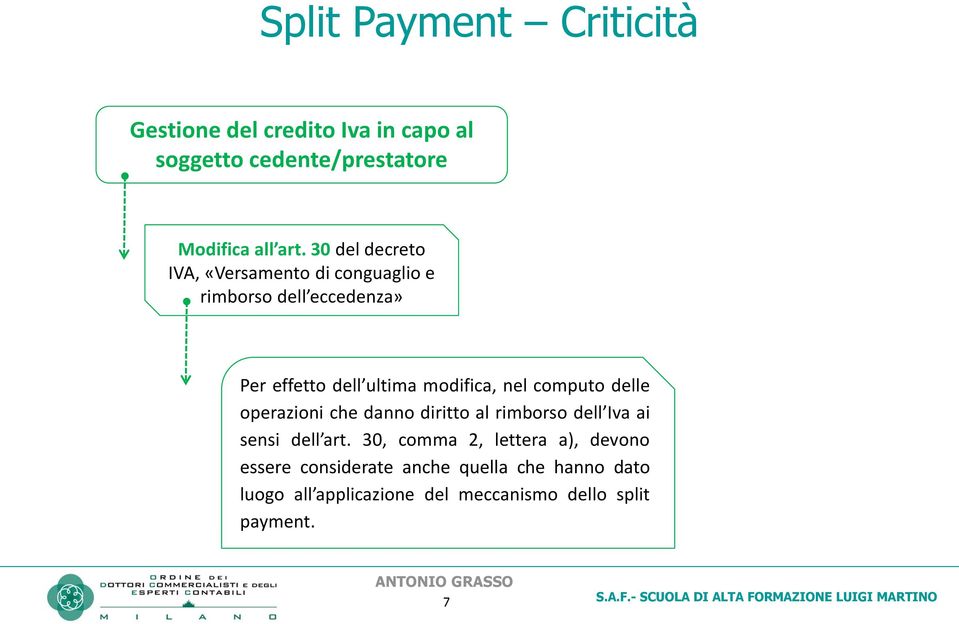 nel computo delle operazioni che danno diritto al rimborso dell Iva ai sensi dell art.