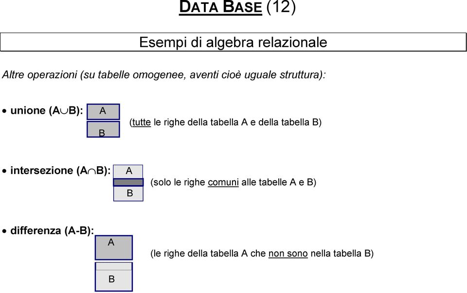 tabella A e della tabella B) intersezione (A B): A B (solo le righe comuni alle