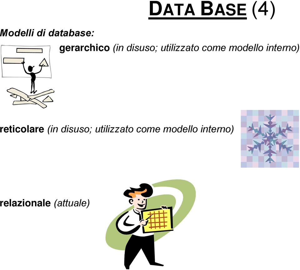 modello interno) reticolare (in disuso;