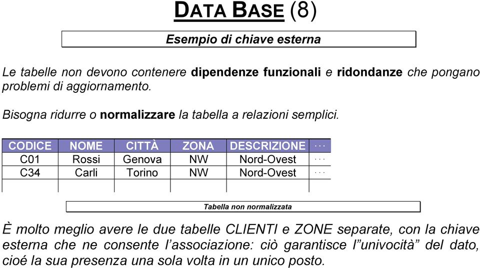 .. C01 Rossi Genova NW Nord-Ovest... C34 Carli Torino NW Nord-Ovest.