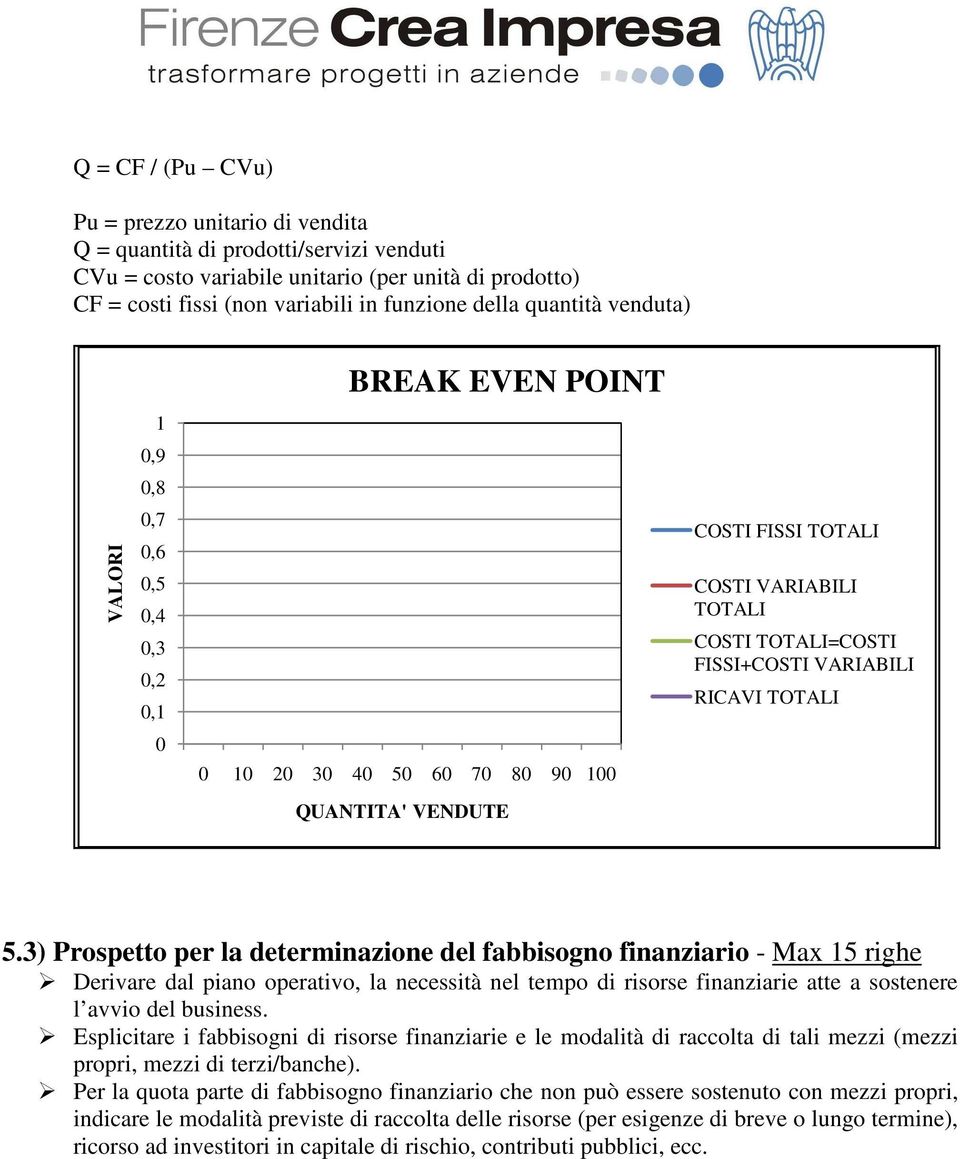 FISSI+COSTI VARIABILI RICAVI TOTALI 5.