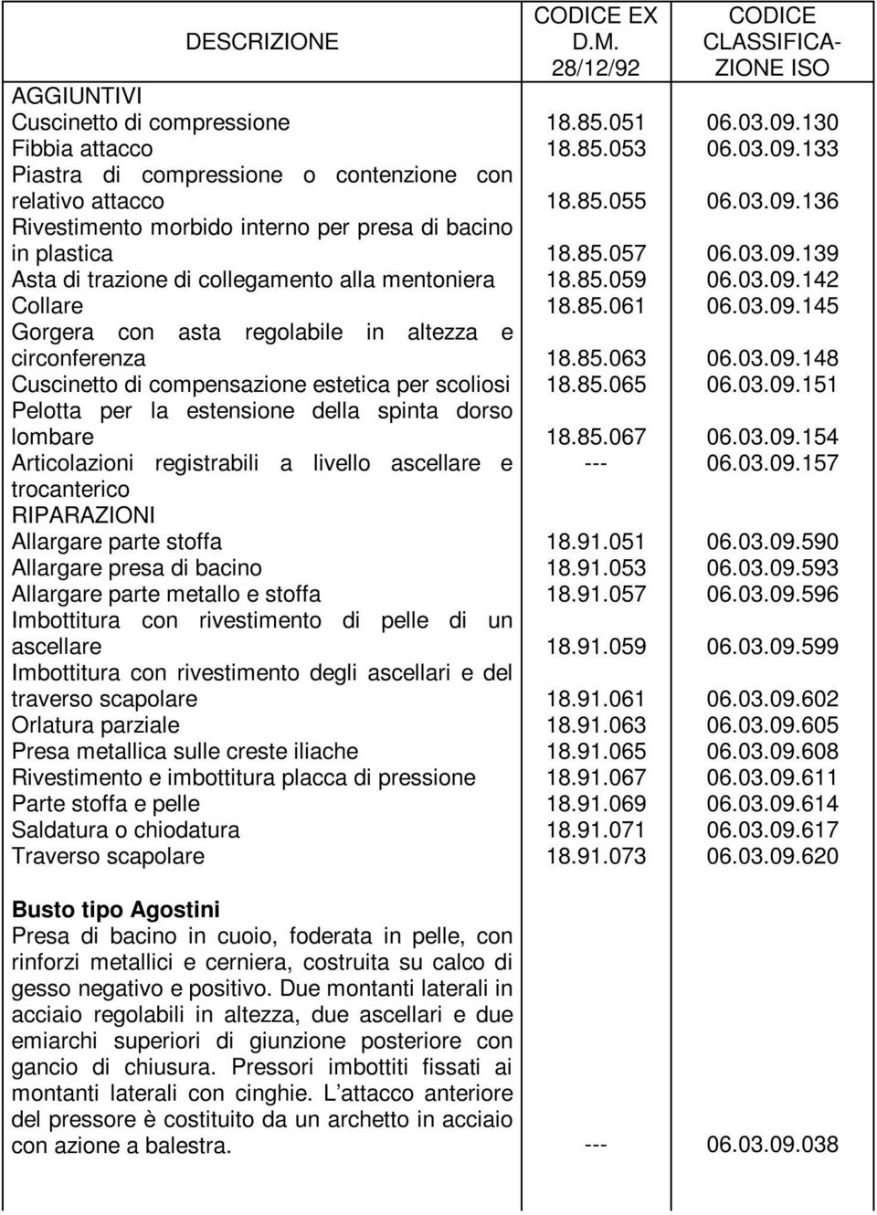 85.063 06.03.09.148 Cuscinetto di compensazione estetica per scoliosi 18.85.065 06.03.09.151 Pelotta per la estensione della spinta dorso lombare Articolazioni registrabili a livello ascellare e trocanterico 18.