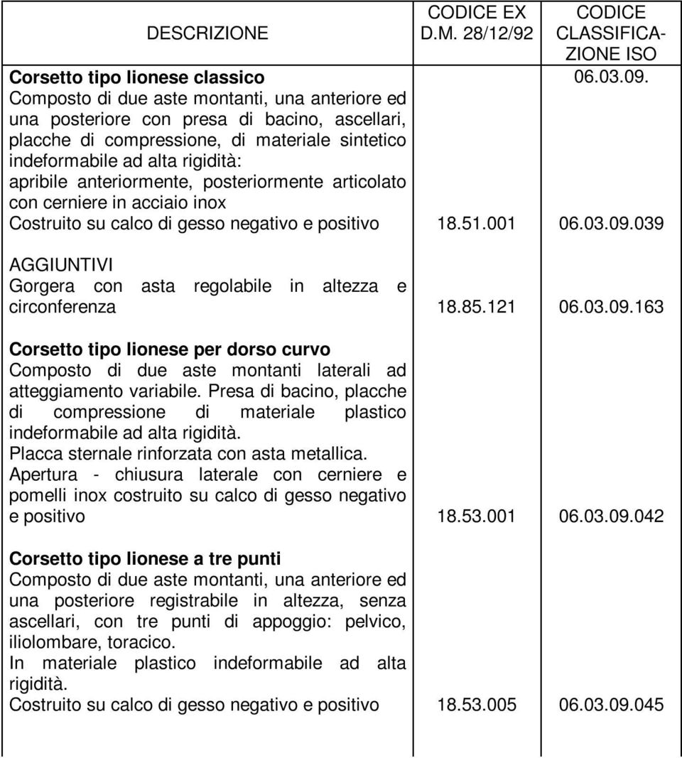 posteriormente articolato con cerniere in acciaio inox Costruito su calco di gesso negativo e positivo 18.51.001 06.03.09.039 AGGIUNTIVI Gorgera con asta regolabile in altezza e circonferenza 18.85.