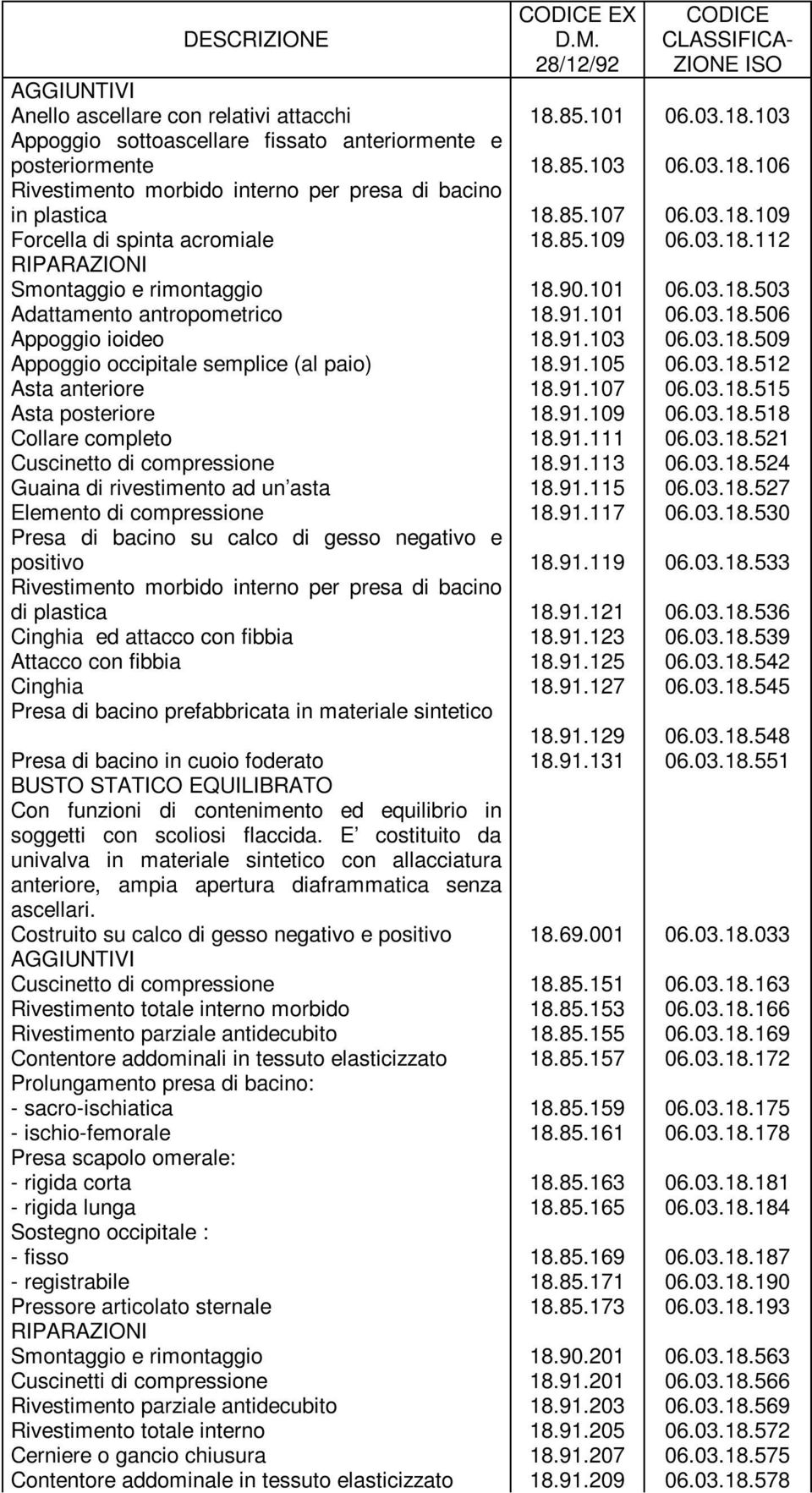 91.103 06.03.18.509 Appoggio occipitale semplice (al paio) 18.91.105 06.03.18.512 Asta anteriore 18.91.107 06.03.18.515 Asta posteriore 18.91.109 06.03.18.518 Collare completo 18.91.111 06.03.18.521 Cuscinetto di compressione 18.