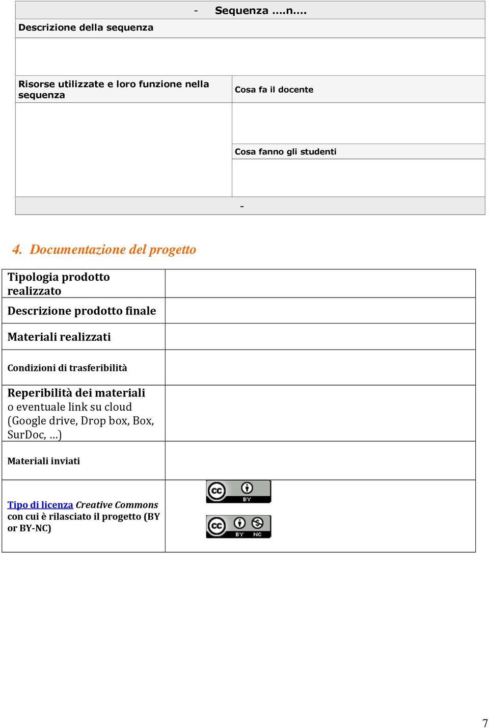 Condizioni di trasferibilità Reperibilità dei materiali o eventuale link su cloud (Google drive, Drop box, Box,