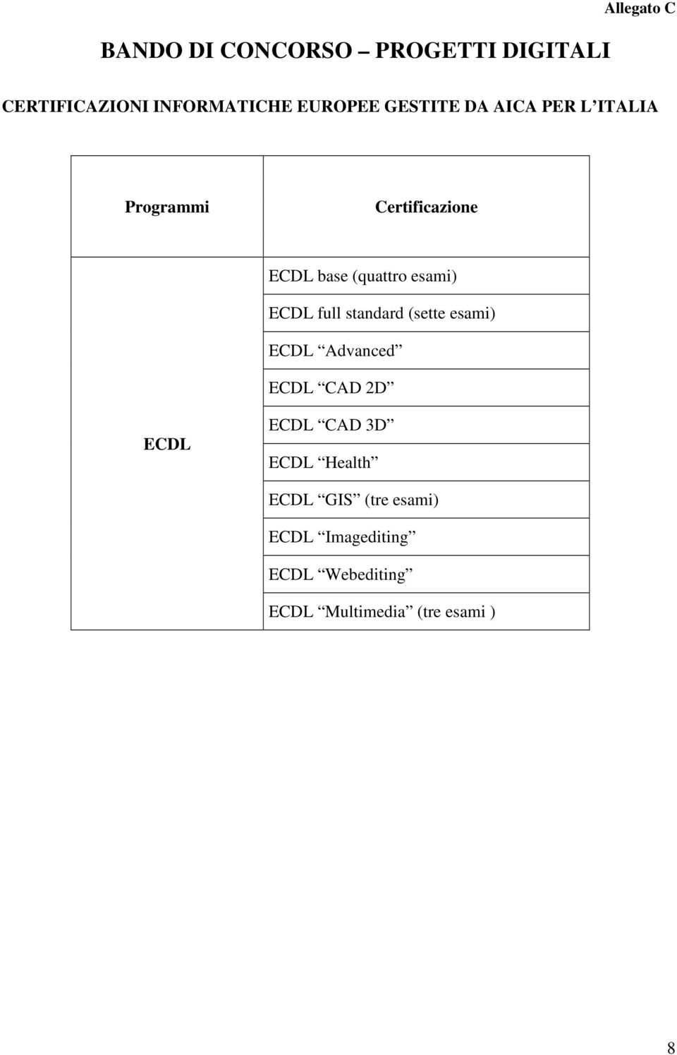 ECDL full standard (sette esami) ECDL Advanced ECDL CAD 2D ECDL ECDL CAD 3D ECDL