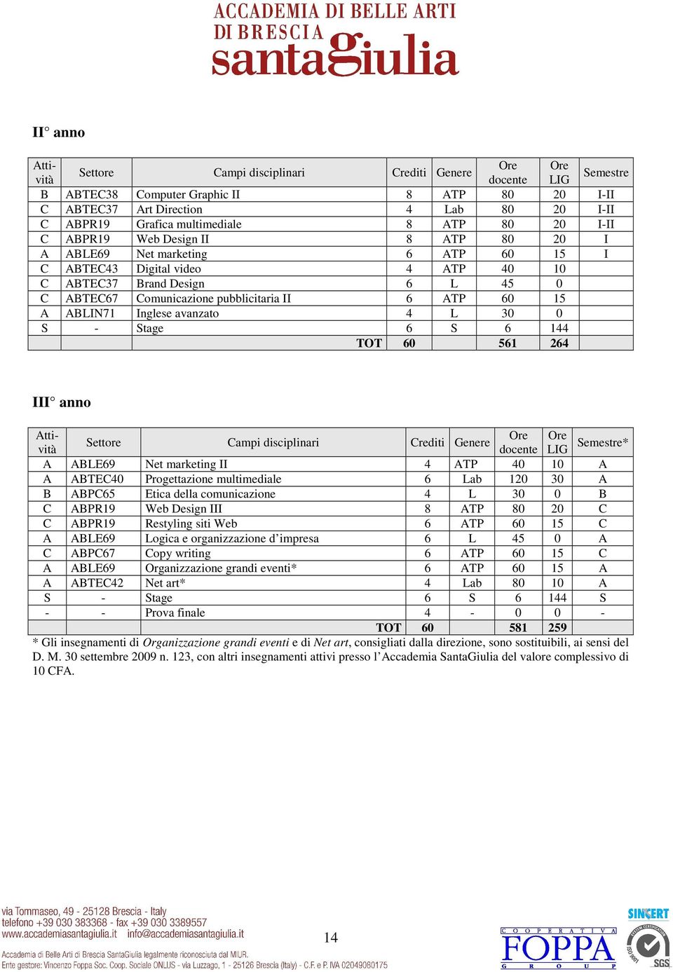 Stage 6 S 6 144 TOT 60 561 264 estre* A ABLE69 Net marketing II 4 ATP 40 10 A A ABTEC40 Progettazione multimediale 6 Lab 120 30 A B ABPC65 Etica della comunicazione 4 L 30 0 B C ABPR19 Web Design III