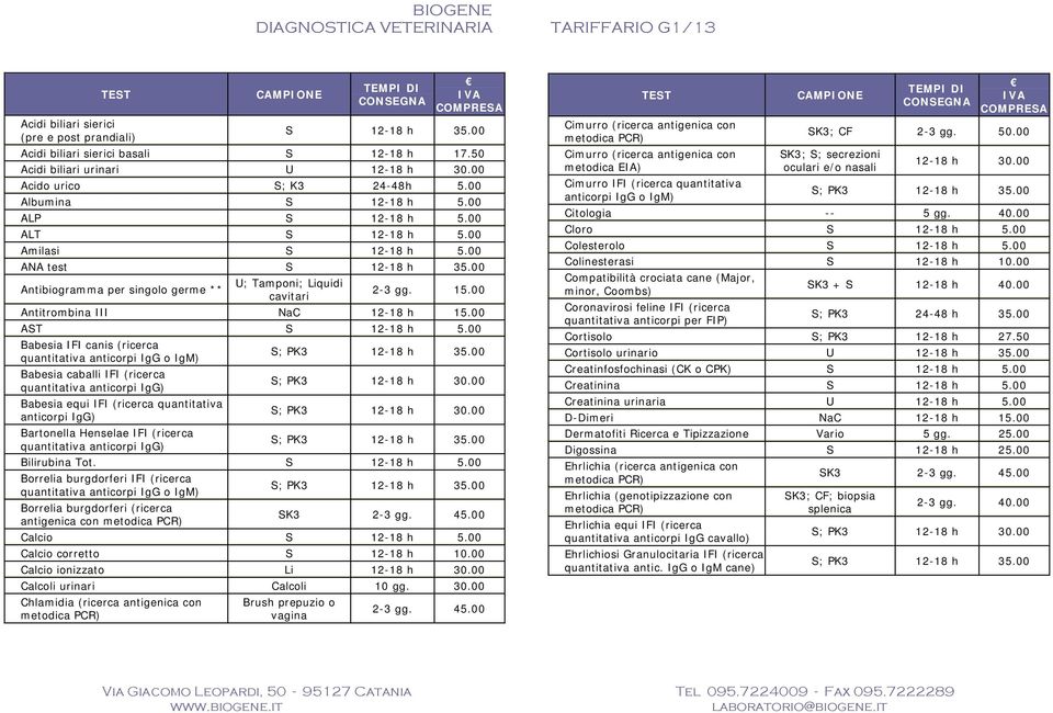 00 Antibiogramma per singolo germe ** U; Tamponi; Liquidi cavitari 2-3 gg. 15.00 Antitrombina III NaC 12-18 h 15.00 AT 12-18 h 5.