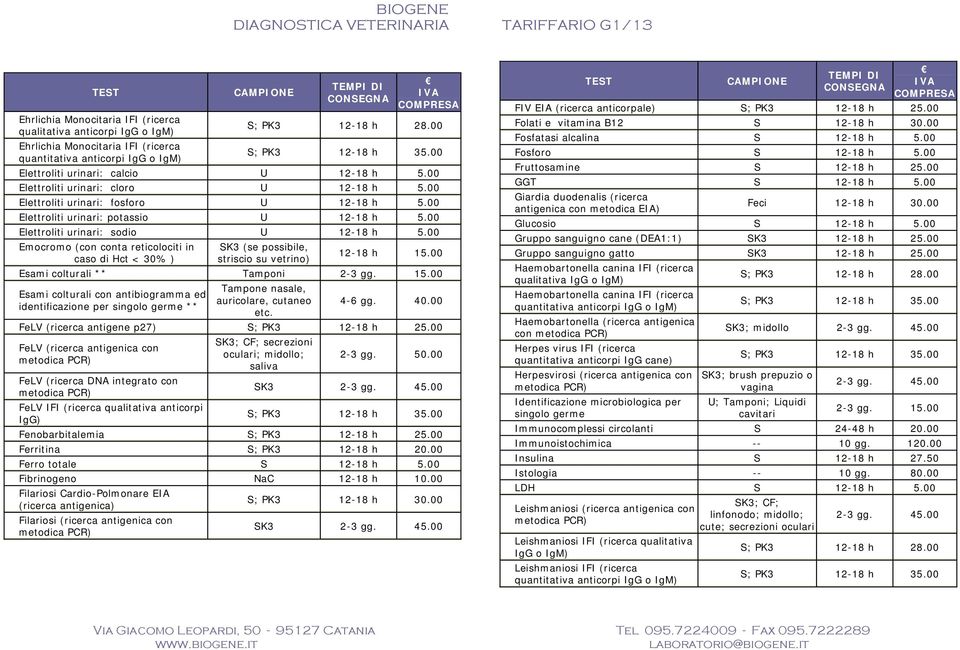 00 Elettroliti urinari: sodio U 12-18 h 5.00 Emocromo (con conta reticolociti in caso di Hct < 30% ) K3 (se possibile, striscio su vetrino) 12-18 h 15.