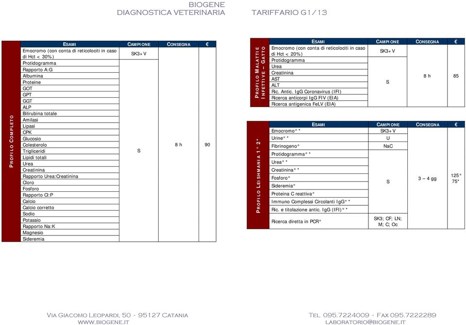 Rapporto Urea:Creatinina Cloro Fosforo Rapporto Cl:P Calcio Calcio corretto odio Potassio Rapporto Na:K Magnesio 8 h 90 ideremia P ROFILO M ALATTIE I NFETTIVE GATTO P ROFILO L EIHMANIA 1 2* EAMI