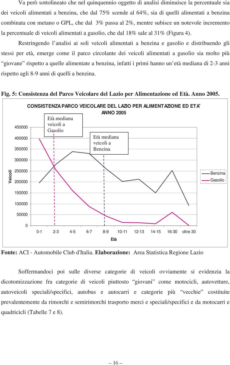 Restringendo l analisi ai soli veicoli alimentati a benzina e gasolio e distribuendo gli stessi per età, emerge come il parco circolante dei veicoli alimentati a gasolio sia molto più giovane