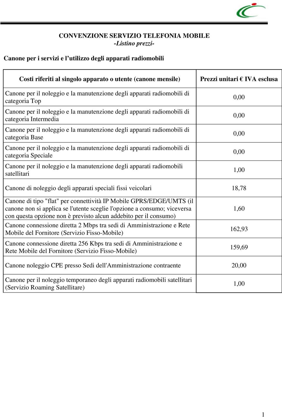 18,78 Canone di tipo "flat" per connettività IP Mobile GPRS/EDGE/UMTS (il canone non si applica se l'utente sceglie l'opzione a consumo; viceversa con questa opzione non è previsto alcun addebito per