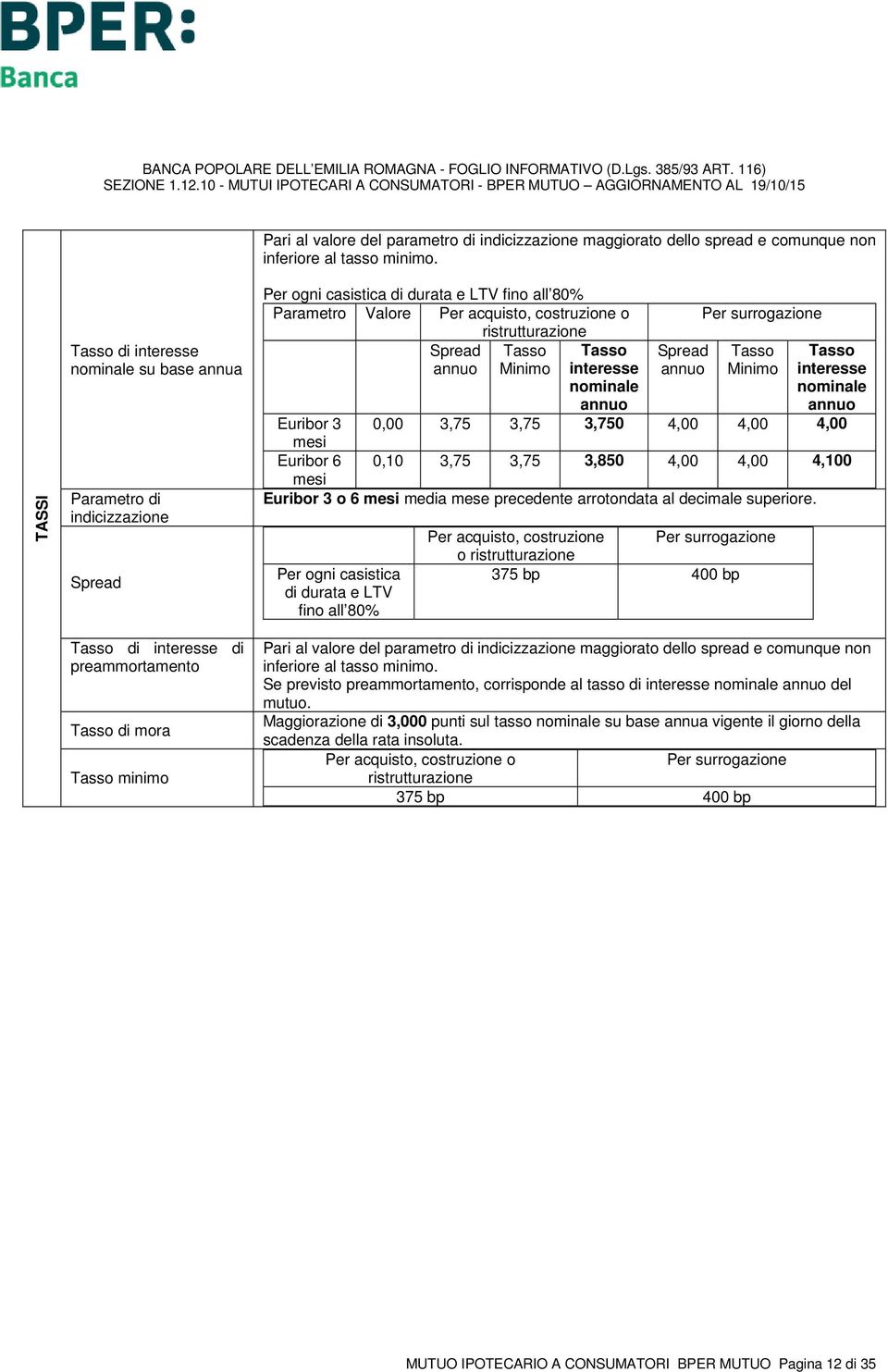 nominale Spread Per surrogazione Minimo interesse nominale Euribor 3 0,00 3,75 3,75 3,750 4,00 4,00 4,00 mesi Euribor 6 mesi 0,10 3,75 3,75 3,850 4,00 4,00 4,100 Euribor 3 o 6 mesi media mese