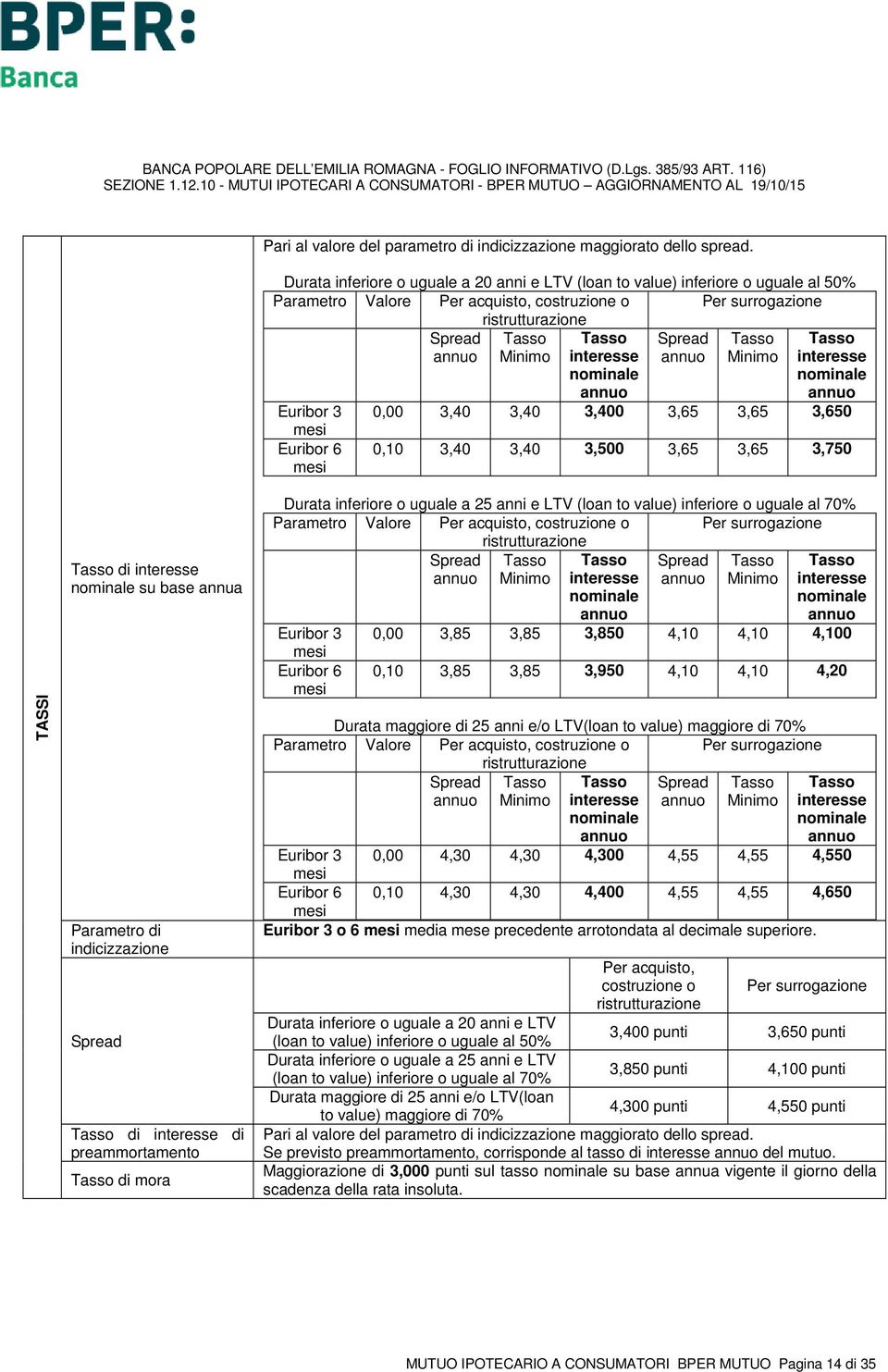 mesi interesse nominale interesse nominale 0,00 3,40 3,40 3,400 3,65 3,65 3,650 0,10 3,40 3,40 3,500 3,65 3,65 3,750 TASSI di interesse nominale su base annua Parametro di indicizzazione Spread di