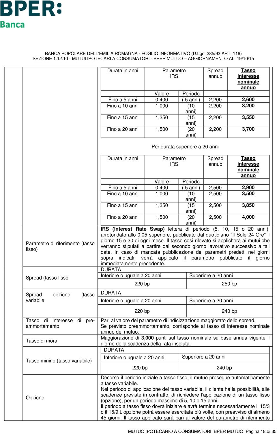 Spread interesse nominale Valore Periodo Fino a 5 anni 0,400 ( 5 anni) 2,500 2,900 Fino a 10 anni 1,000 (10 2,500 3,500 anni) Fino a 15 anni 1,350 (15 2,500 3,850 anni) Fino a 20 anni 1,500 (20 anni)