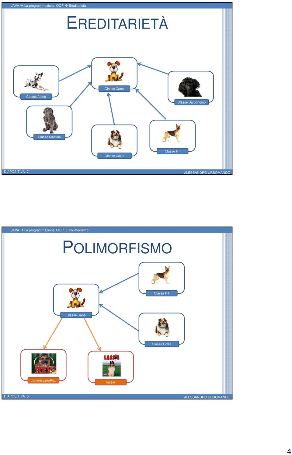 PT DIAPOSITIVA 7 JAVA La programmazione OOP Polimorfismo