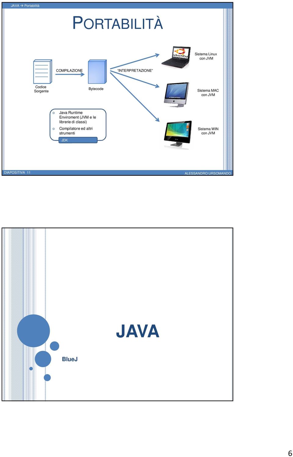 Runtime Enviroment (JVM e le librerie di classi) Compilatore ed