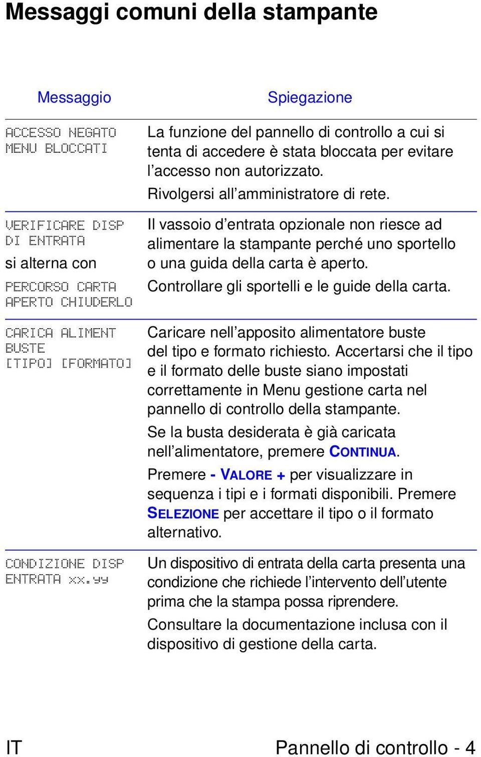 Il vassoio d entrata opzionale non riesce ad alimentare la stampante perché uno sportello o una guida della carta è aperto. Controllare gli sportelli e le guide della carta.