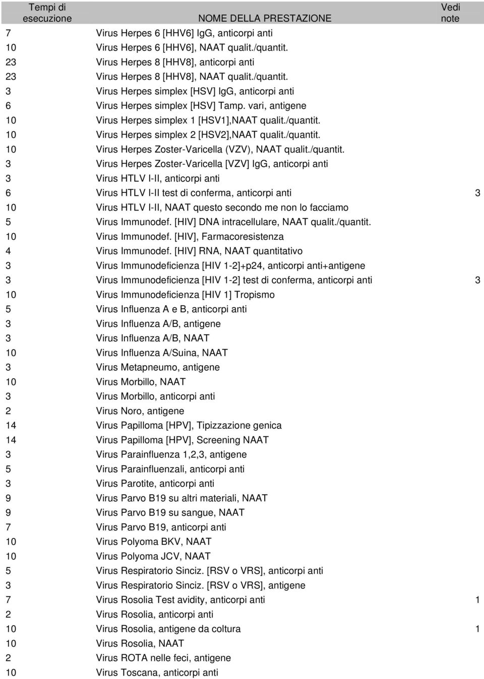 10 Virus Herpes simplex 2 [HSV2],NAAT qualit./quantit.