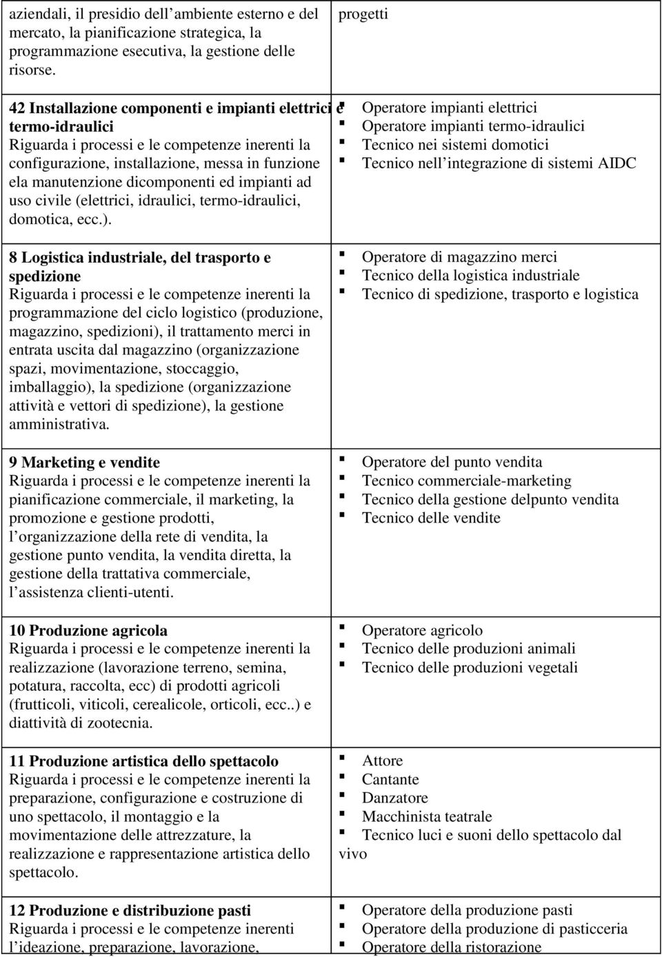 messa in funzione Tecnico nell integrazione di sistemi AIDC ela manutenzione dicomponenti ed impianti ad uso civile (elettrici, idraulici, termo-idraulici, domotica, ecc.).