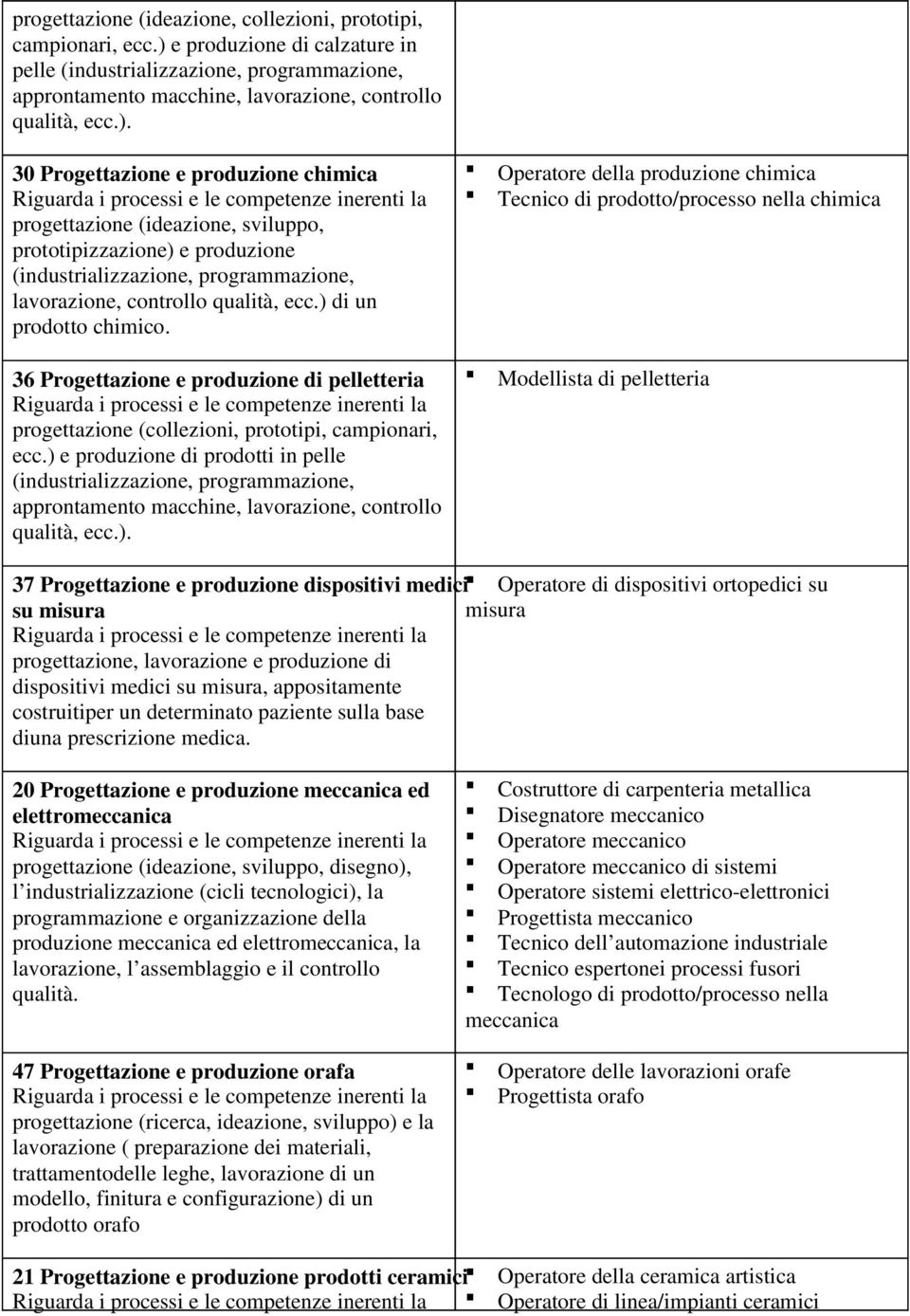 ) di un prodotto chimico. 36 Progettazione e produzione di pelletteria progettazione (collezioni, prototipi, campionari, ecc.