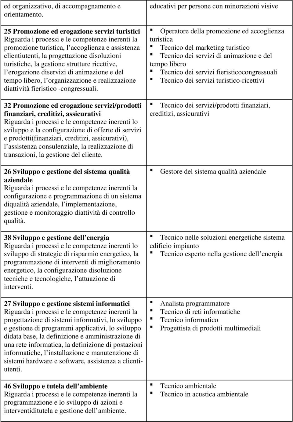 diservizi di animazione e del tempo libero, l organizzazione e realizzazione diattività fieristico -congressuali.