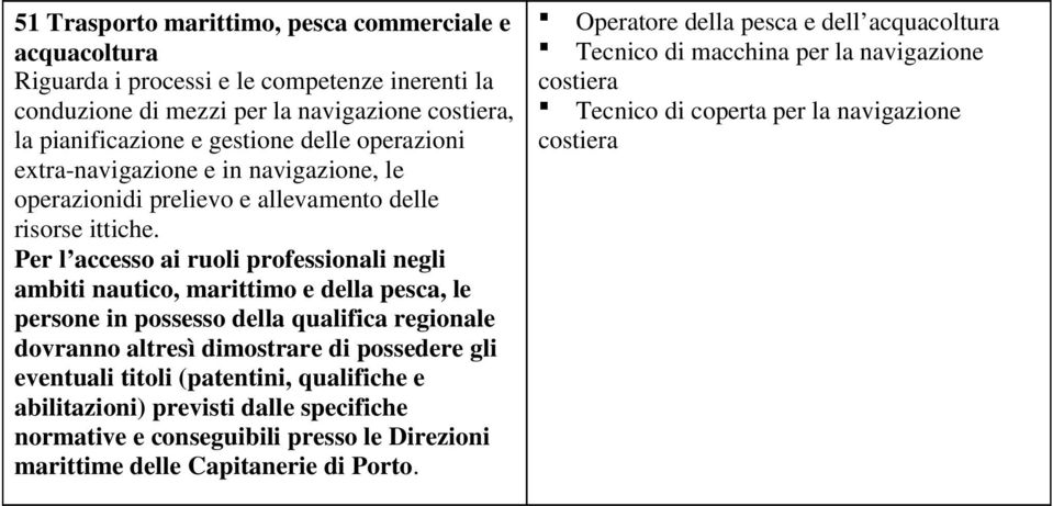 Per l accesso ai ruoli professionali negli ambiti nautico, marittimo e della pesca, le persone in possesso della qualifica regionale dovranno altresì dimostrare di possedere gli