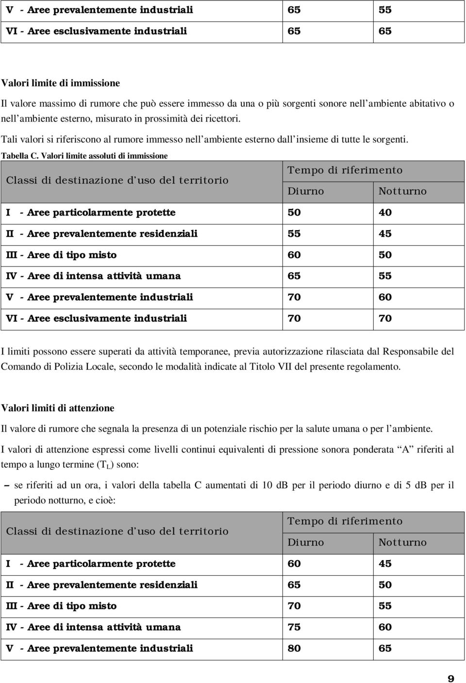 Valori limite assoluti di immissione Classi di destinazione d uso del territorio Tempo di riferimento Diurno Notturno I - Aree particolarmente protette 50 40 II - Aree prevalentemente residenziali 55