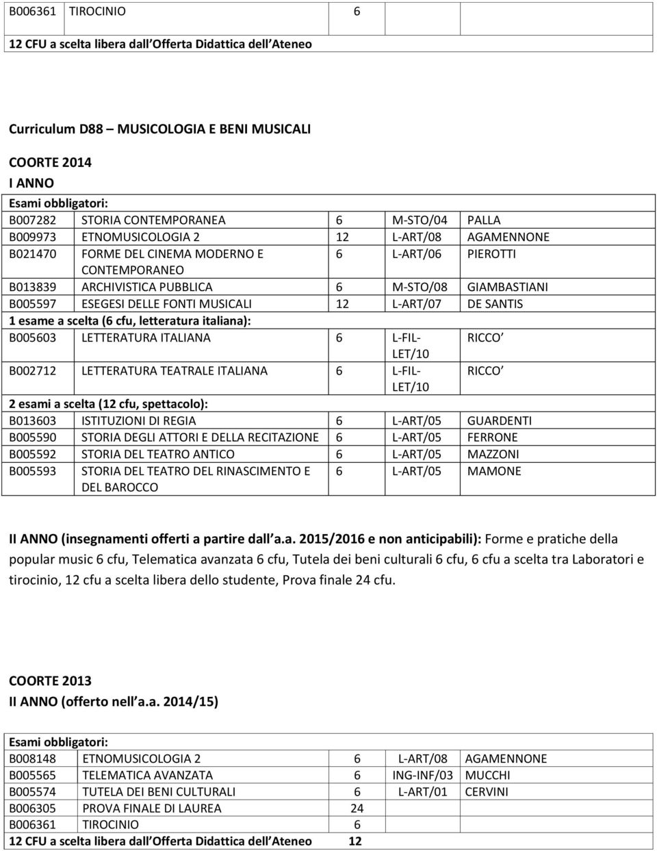 MUSICALI 12 L-ART/07 DE SANTIS 1 esame a scelta (6 cfu, letteratura italiana): B005603 LETTERATURA ITALIANA 6 L-FIL- RICCO B002712 LETTERATURA TEATRALE ITALIANA 6 L-FIL- RICCO 2 esami a scelta (12