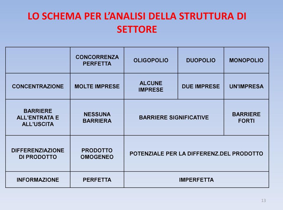 ALL'ENTRATA E ALL'USCITA NESSUNA BARRIERA BARRIERE SIGNIFICATIVE BARRIERE FORTI