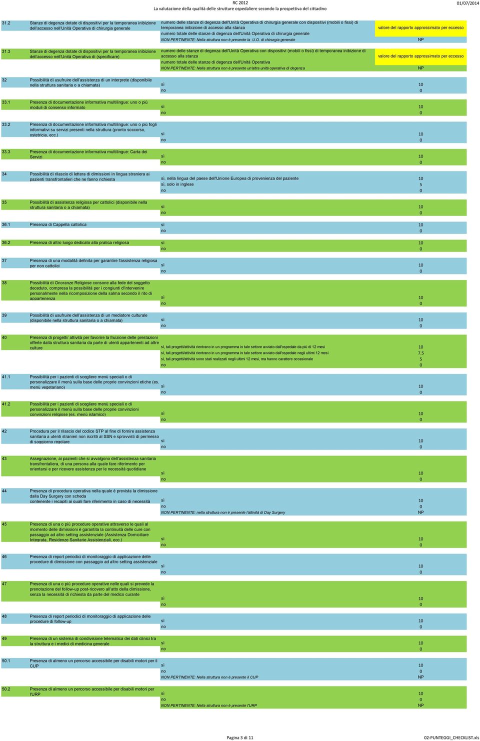 dispositivi (mobili o fissi) di temporanea inibizione di accesso alla stanza numero totale delle stanze di degenza dell'unità Operativa di chirurgia generale numero delle stanze di degenza dell'unità