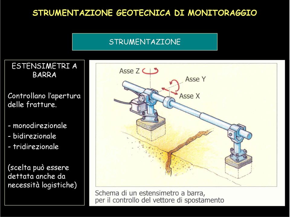 - monodirezionale - bidirezionale -