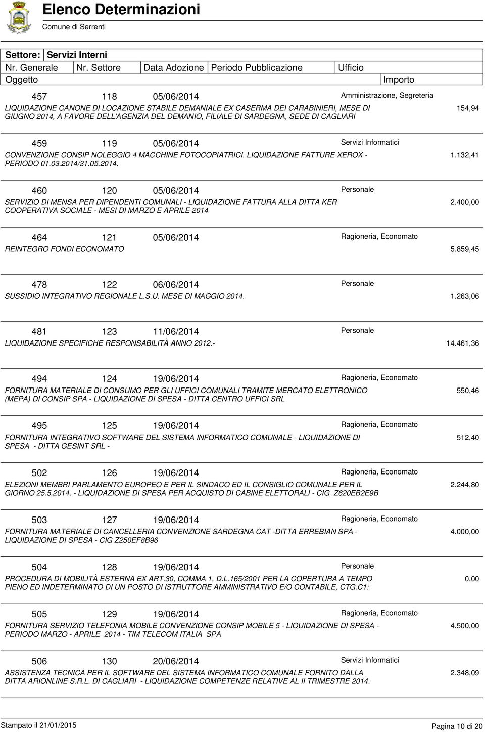 132,41 460 120 05/06/2014 SERVIZIO DI MENSA PER DIPENDENTI COMUNALI - LIQUIDAZIONE FATTURA ALLA DITTA KER COOPERATIVA SOCIALE - MESI DI MARZO E APRILE 2014 2.