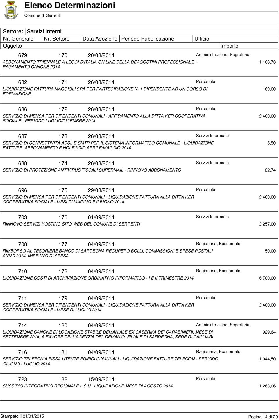 40 687 173 26/08/2014 SERVIZIO DI CONNETTIVITÀ ADSL E SMTP PER IL SISTEMA INFORMATICO COMUNALE - LIQUIDAZIONE FATTURE ABBONAMENTO E NOLEGGIO APRILE/MAGGIO 2014 5,50 688 174 26/08/2014 SERVIZIO DI