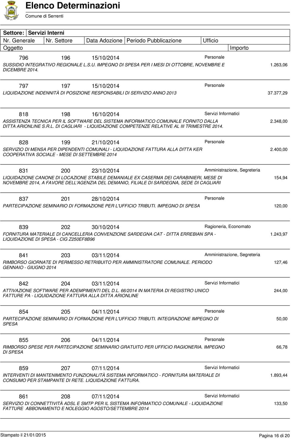 2.348,00 828 199 21/10/2014 SERVIZIO DI MENSA PER DIPENDENTI COMUNALI - LIQUIDAZIONE FATTURA ALLA DITTA KER COOPERATIVA SOCIALE - MESE DI SETTEMBRE 2014 2.