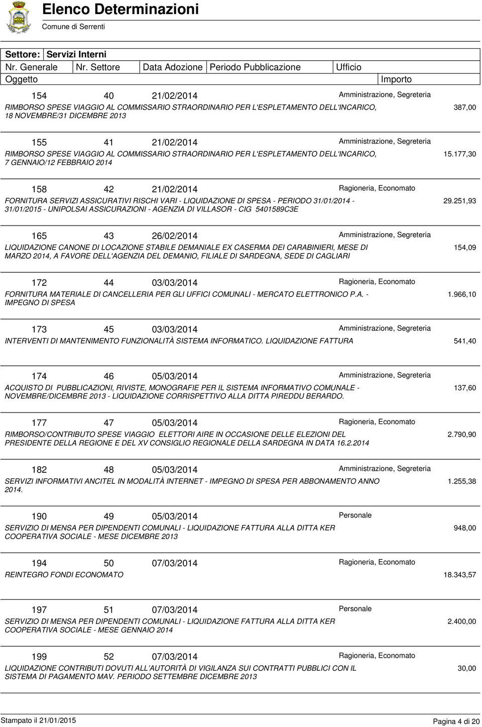 177,30 158 42 21/02/2014 FORNITURA SERVIZI ASSICURATIVI RISCHI VARI - LIQUIDAZIONE DI SPESA - PERIODO 31/01/2014-31/01/2015 - UNIPOLSAI ASSICURAZIONI - AGENZIA DI VILLASOR - CIG 5401589C3E 29.