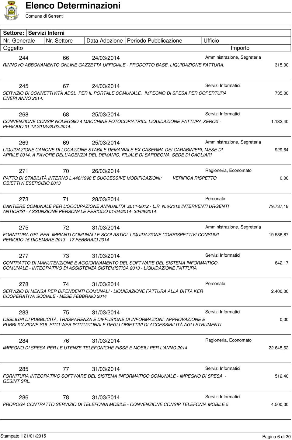 132,40 269 69 25/03/2014 APRILE 2014, A FAVORE DELL'AGENZIA DEL DEMANIO, FILIALE DI SARDEGNA, SEDE DI CAGLIARI 929,64 271 70 26/03/2014 PATTO DI STABILITÀ INTERNO L.