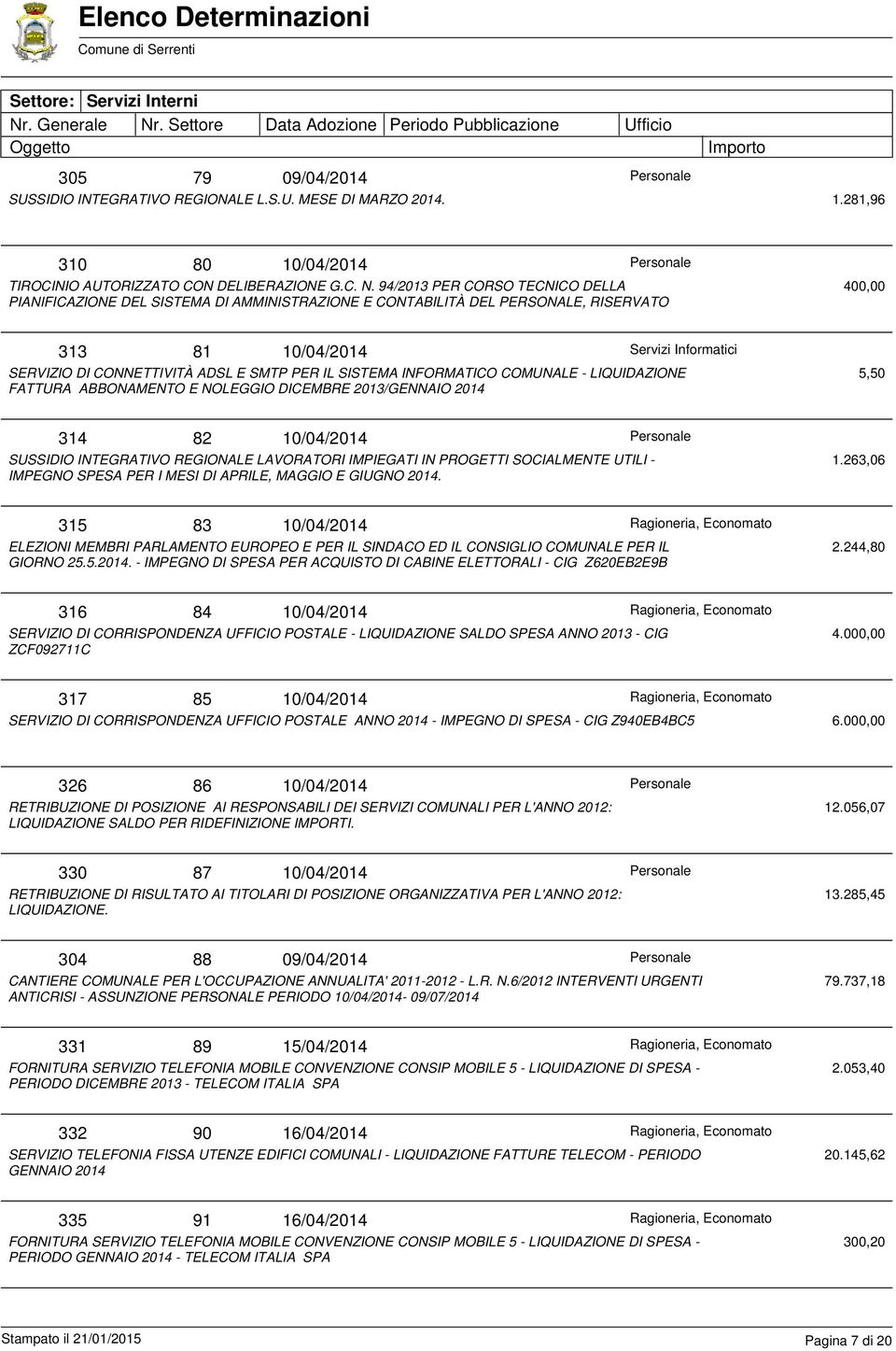 INFORMATICO COMUNALE - LIQUIDAZIONE FATTURA ABBONAMENTO E NOLEGGIO DICEMBRE 2013/GENNAIO 2014 5,50 314 82 10/04/2014 SUSSIDIO INTEGRATIVO REGIONALE LAVORATORI IMPIEGATI IN PROGETTI SOCIALMENTE UTILI