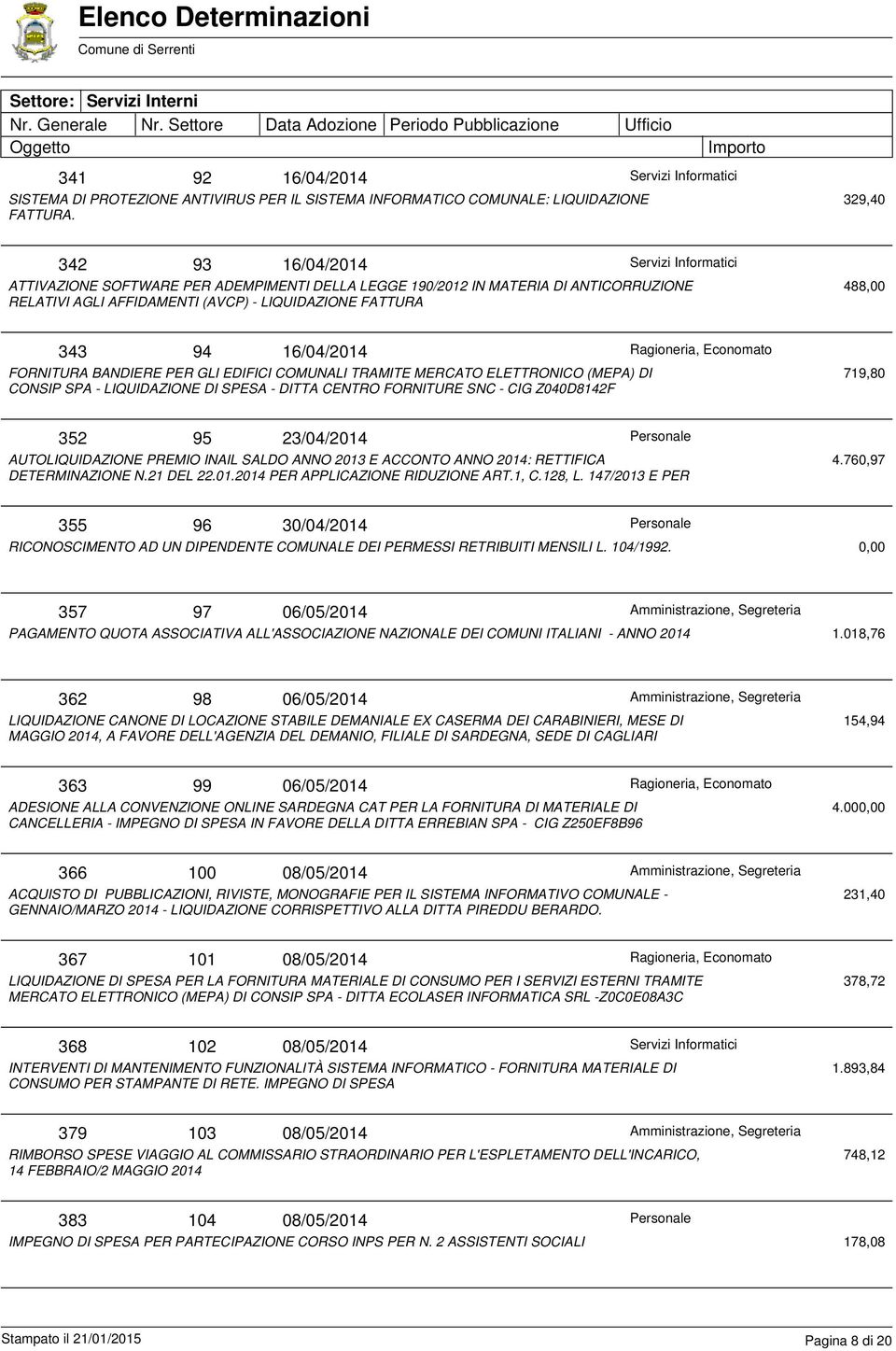 FORNITURA BANDIERE PER GLI EDIFICI COMUNALI TRAMITE MERCATO ELETTRONICO (MEPA) DI CONSIP SPA - LIQUIDAZIONE DI SPESA - DITTA CENTRO FORNITURE SNC - CIG Z040D8142F 719,80 352 95 23/04/2014