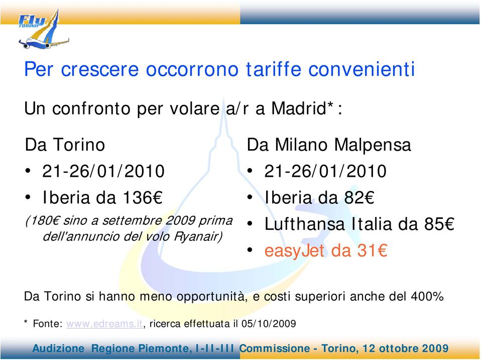 Milano Malpensa 21-26/01/2010 Iberia da 82 Lufthansa Italia da 85 easyjet da 31 Da Torino si hanno