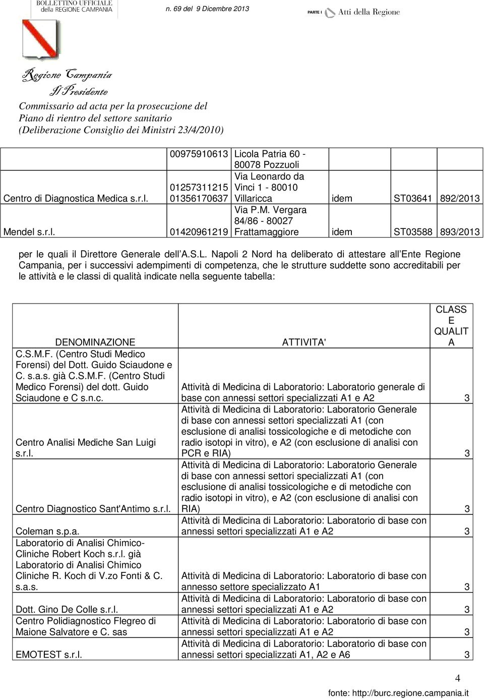 qualità indicate nella seguente tabella: DENOMINAZIONE C.S.M.F. (Centro Studi Medico Forensi) del Dott. Guido Sciaudone e C. s.a.s. già C.S.M.F. (Centro Studi Medico Forensi) del dott.