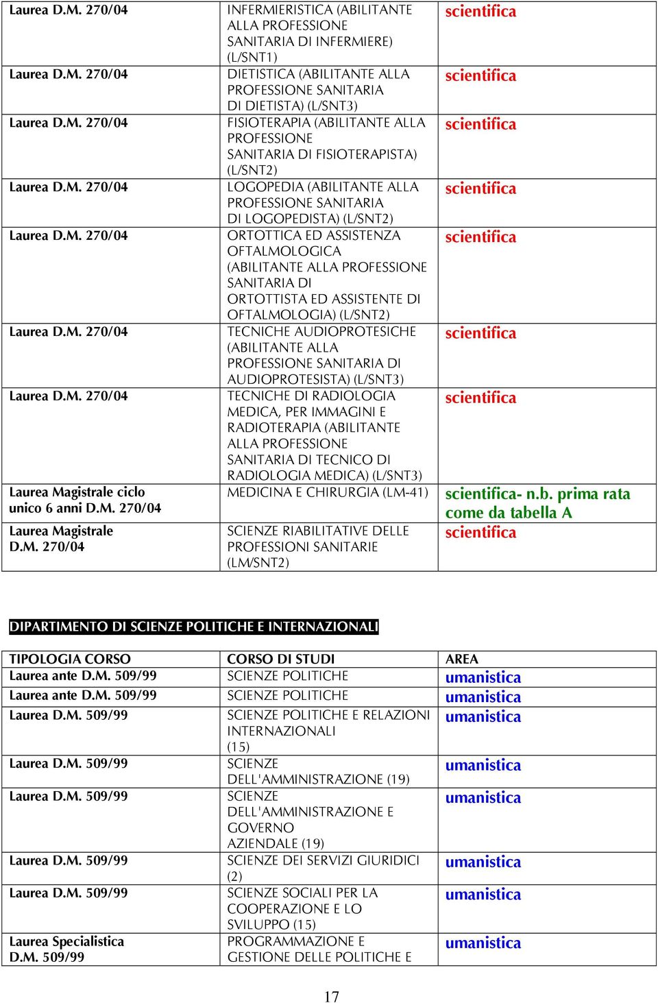 OFTALMOLOGICA (ABILITANTE ALLA PROFESSIONE SANITARIA DI ORTOTTISTA ED ASSISTENTE DI OFTALMOLOGIA) (L/SNT2) TECNICHE AUDIOPROTESICHE (ABILITANTE ALLA AUDIOPROTESISTA) (L/SNT3) TECNICHE DI RADIOLOGIA