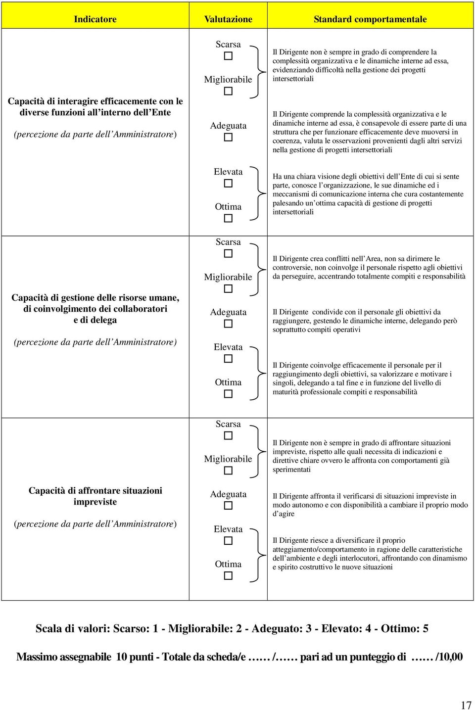 Dirigente non è sempre in grado di comprendere la complessità organizzativa e le dinamiche interne ad essa, evidenziando difficoltà nella gestione dei progetti intersettoriali Il Dirigente comprende