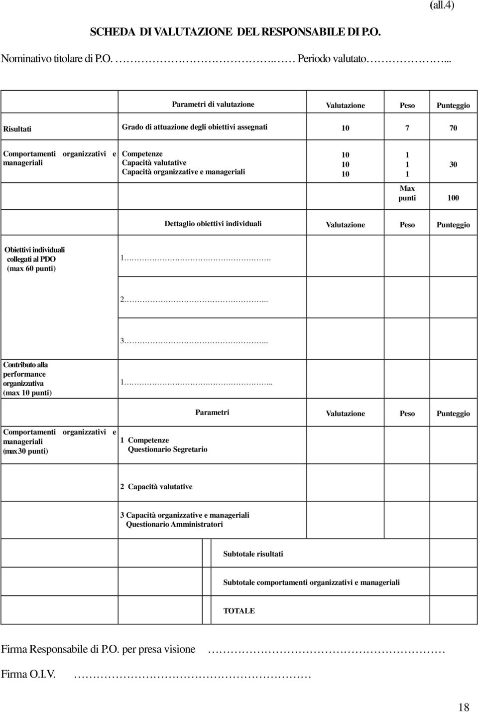 Capacità organizzative e manageriali 10 10 10 1 1 1 30 Max punti 100 Dettaglio obiettivi individuali Valutazione Peso Punteggio Obiettivi individuali collegati al PDO (max 60 punti) 1. 2.. 3.. Contributo alla performance organizzativa (max 10 punti) 1.