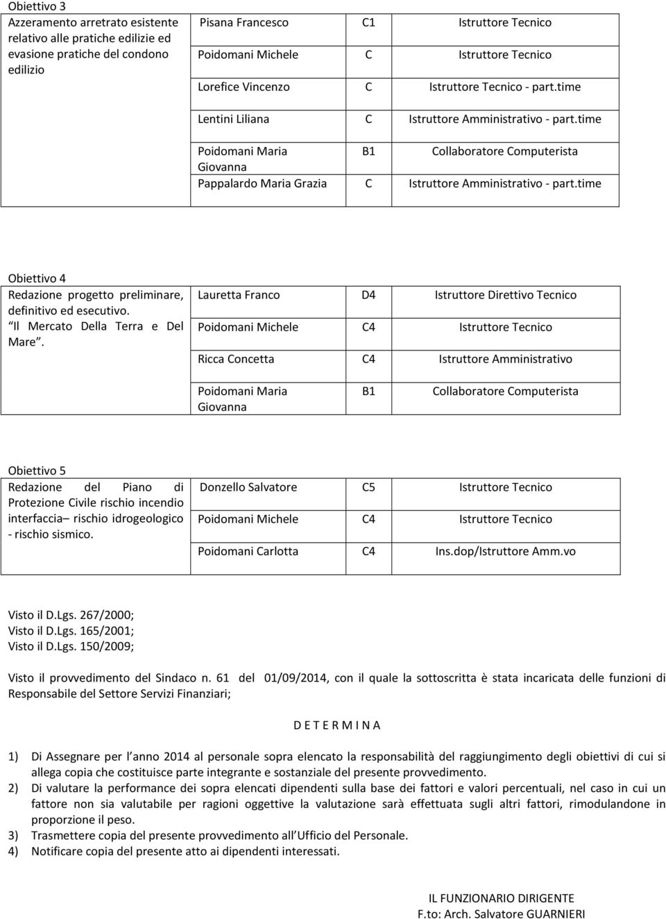 time Poidomani Maria B1 Collaboratore Computerista Giovanna Pappalardo Maria Grazia C Istruttore Amministrativo - part.time Obiettivo 4 Redazione progetto preliminare, definitivo ed esecutivo.